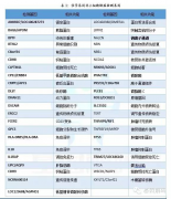 非小细胞肺癌基因解码-广东会GDH基因