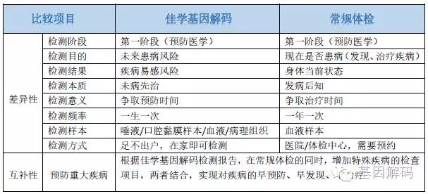 【广东会GDH基因检测】吡哆醇依赖性癫痫基因解码、<a  data-cke-saved-href=http://www.hscy168.com/tk/jiema/cexujishu/2021/31933.html href=http://www.hscy168.com/tk/jiema/cexujishu/2021/31933.html>基因检测</a>可以只做<a  data-cke-saved-href=http://www.hscy168.com/tk/jiema/cexujishu/2021/31933.html href=http://www.hscy168.com/tk/jiema/cexujishu/2021/31933.html>基因检测</a>吗？