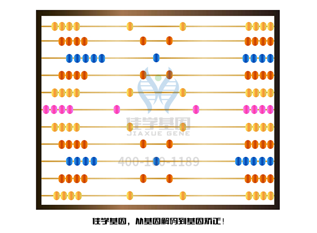 【基因检测品牌】天啊，我怎么生了这样一个孩子？