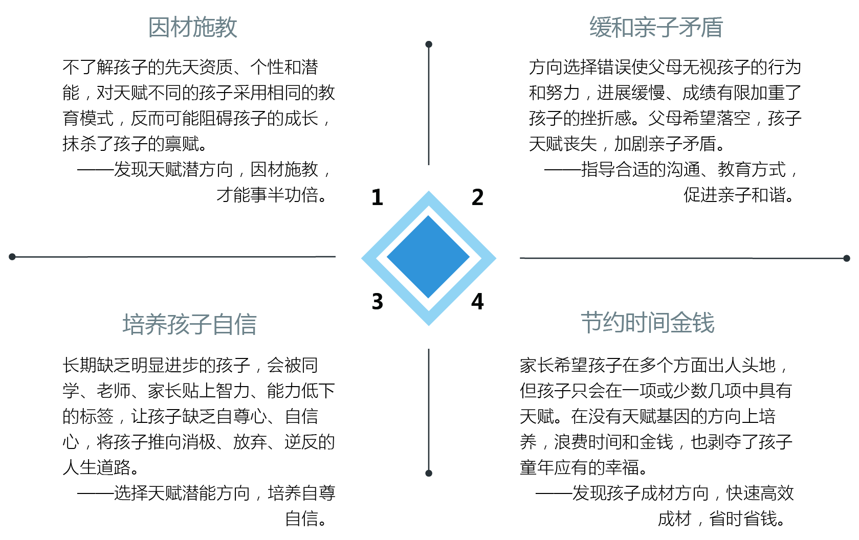 FLNA基因评估分析找到病因后应该用什么靶向药物？