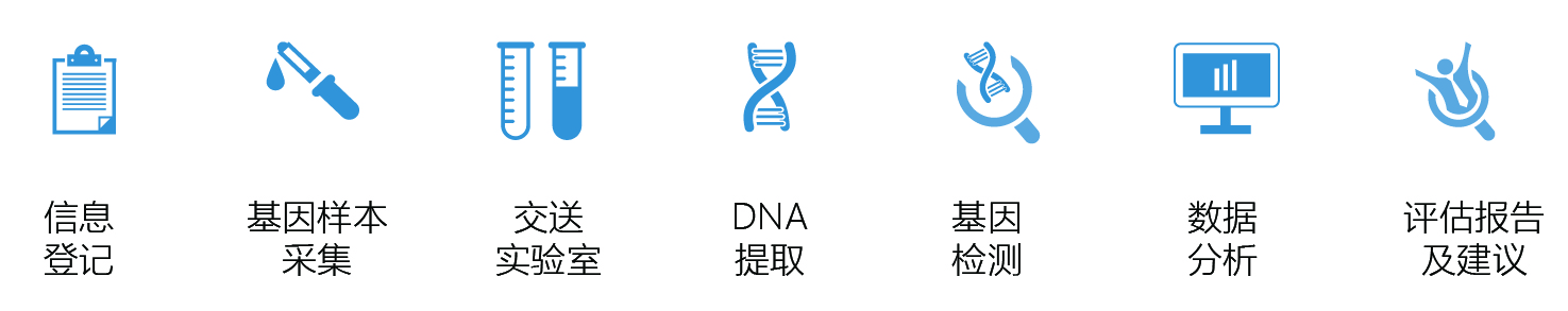 解密FOS基因评估分析结果，如何指导一个的健康？