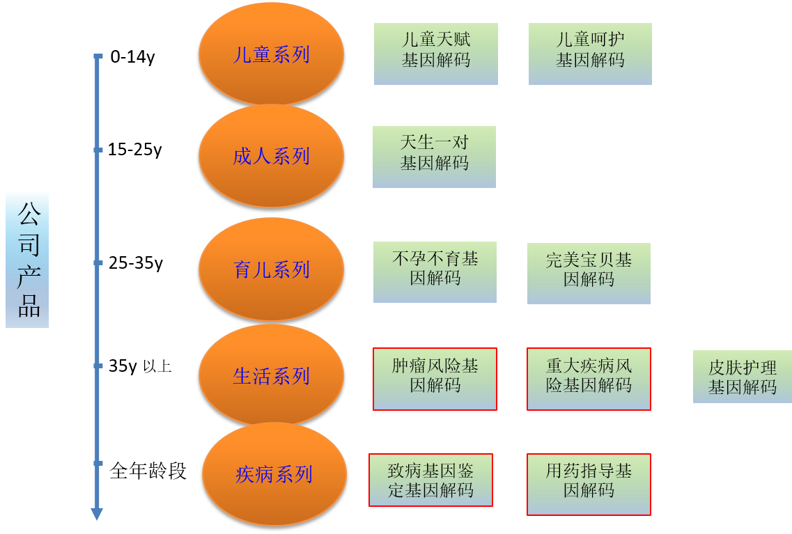 领了结婚证，基因评估分析FKBP5有突变，该告诉她吗？