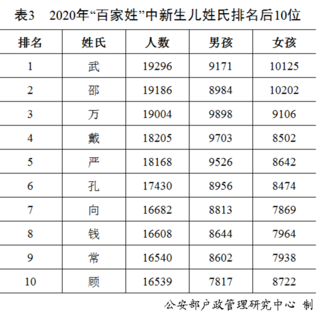 FUS基因评估分析的作用